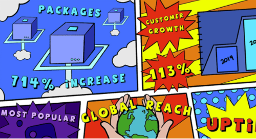 Cloudsmith By The Numbers in 2020