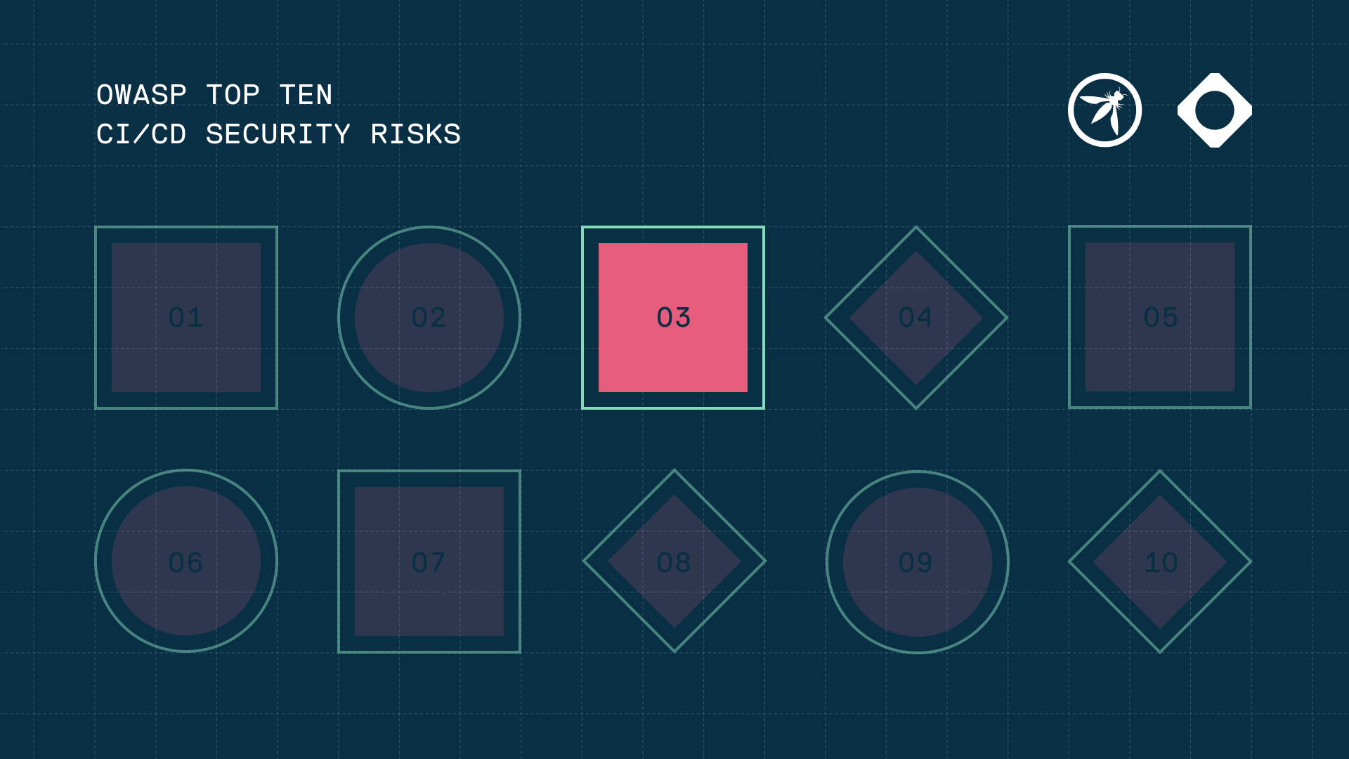 OWASP CI/CD Part 3: Dependency Chain Abuse