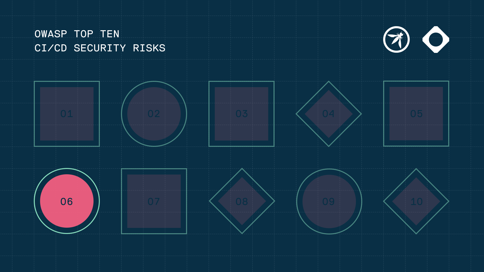 OWASP CI/CD Part 6: Insufficient Credential Hygiene