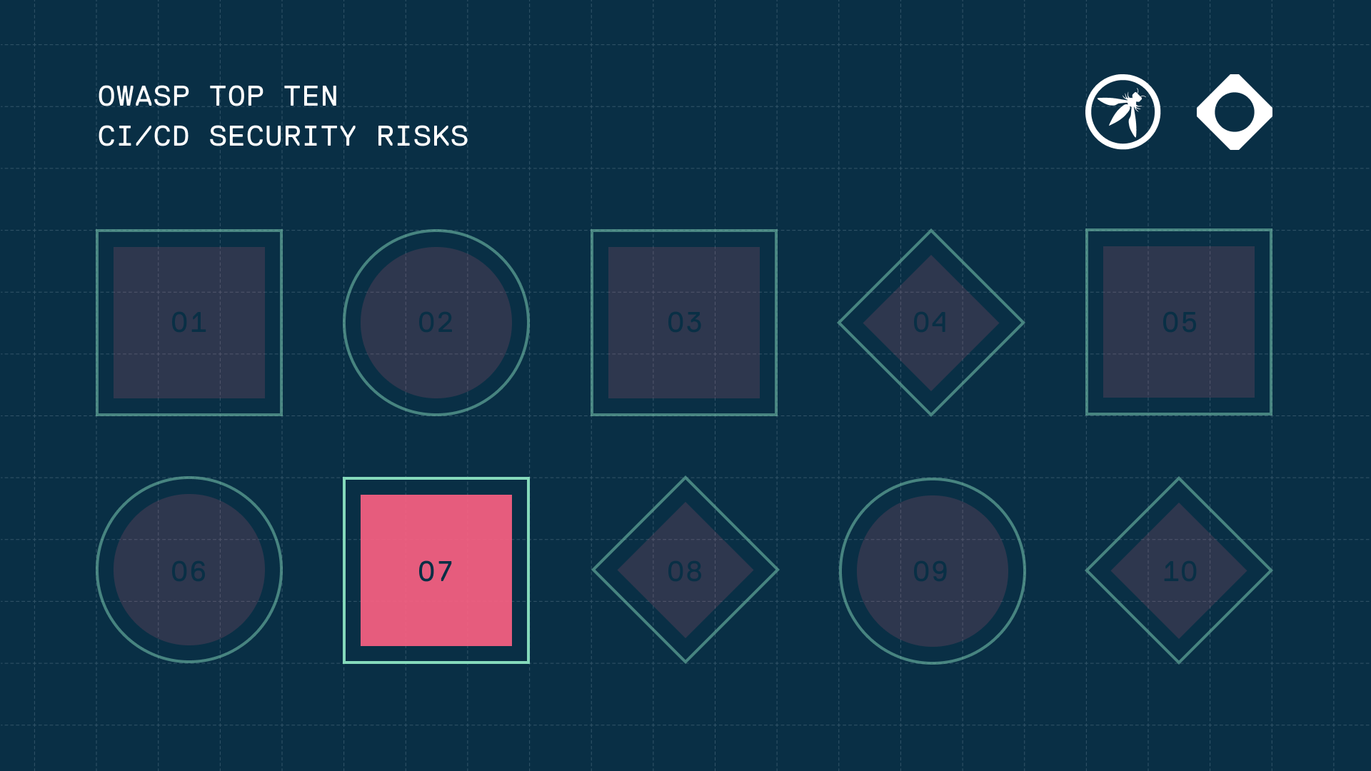 OWASP CI/CD Part 7: Insecure System Configuration
